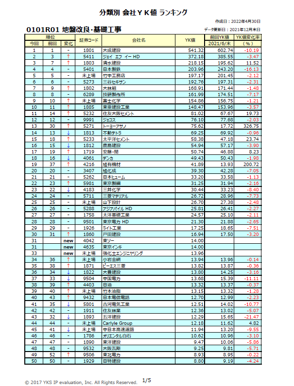 特許競争力ランキング