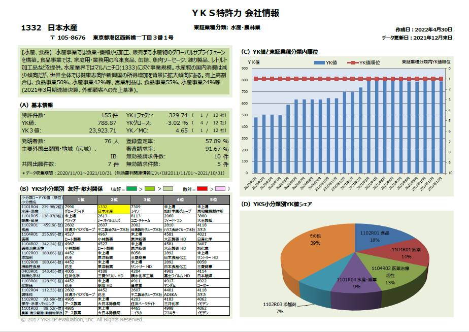 YKS特許力会社情報