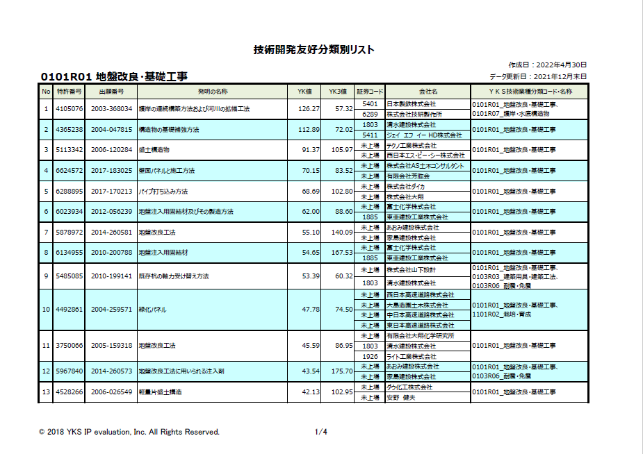 技術開発友好分類別リスト
