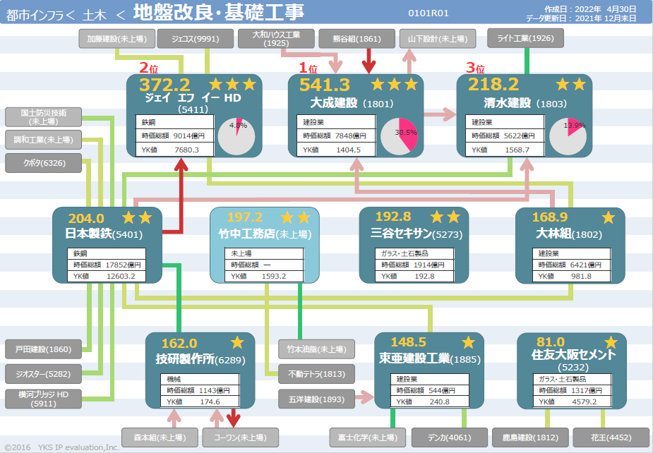 特許力業界地図「YKS Map」